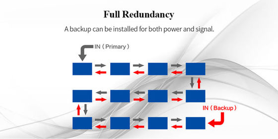 600*337.5mm HD Indoor Fixed LED Display Die Casting Aluminium Narrow Pixel Pitch LED Display
